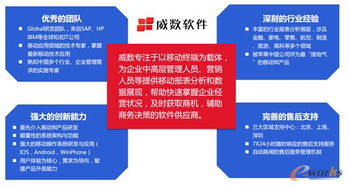 數字會說話 移動BI讓管理更加輕松高效的軟件開發路徑