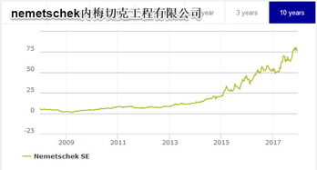 從RIB Software SE看廣聯達的估值 價值視角下的國際工程建設軟件分析