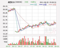 超圖軟件云GIS產品提升公司價值，強烈推薦評級